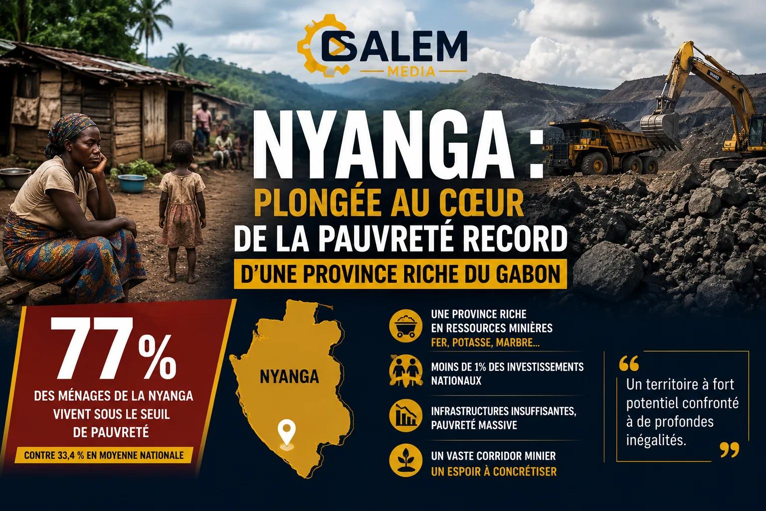 Nyanga : plongée au cœur de la pauvreté record d'une province riche du Gabon